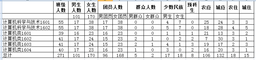 C:\Users\Administrator\Desktop\44118太阳成城集团迎新新闻稿\基础数据统计.png