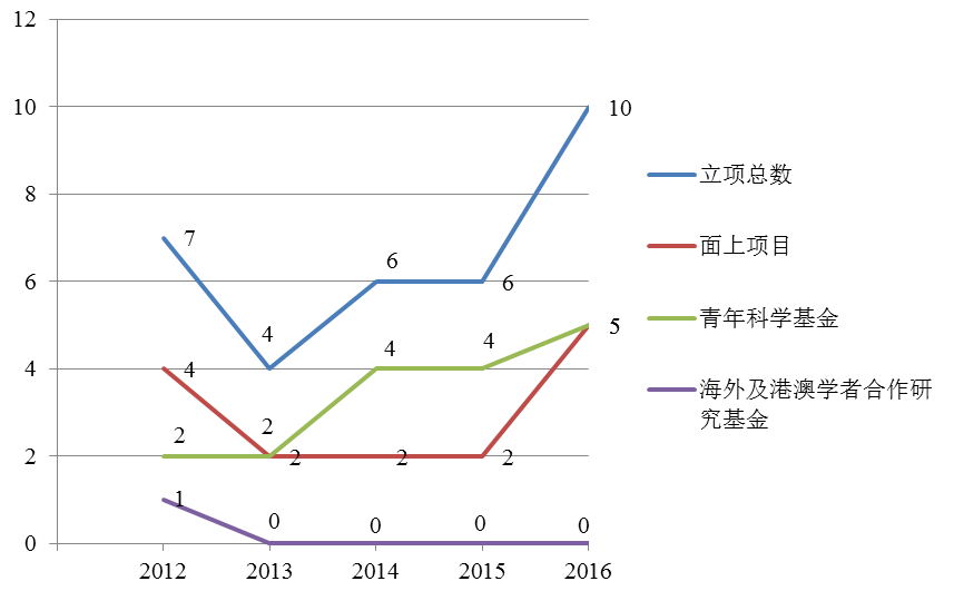 QQ截图20160831190100.png QQ截图20160831190100.png